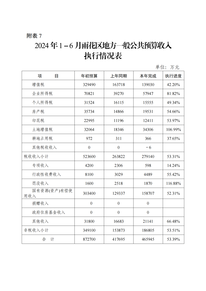2023决算报告附表1-8_07.png